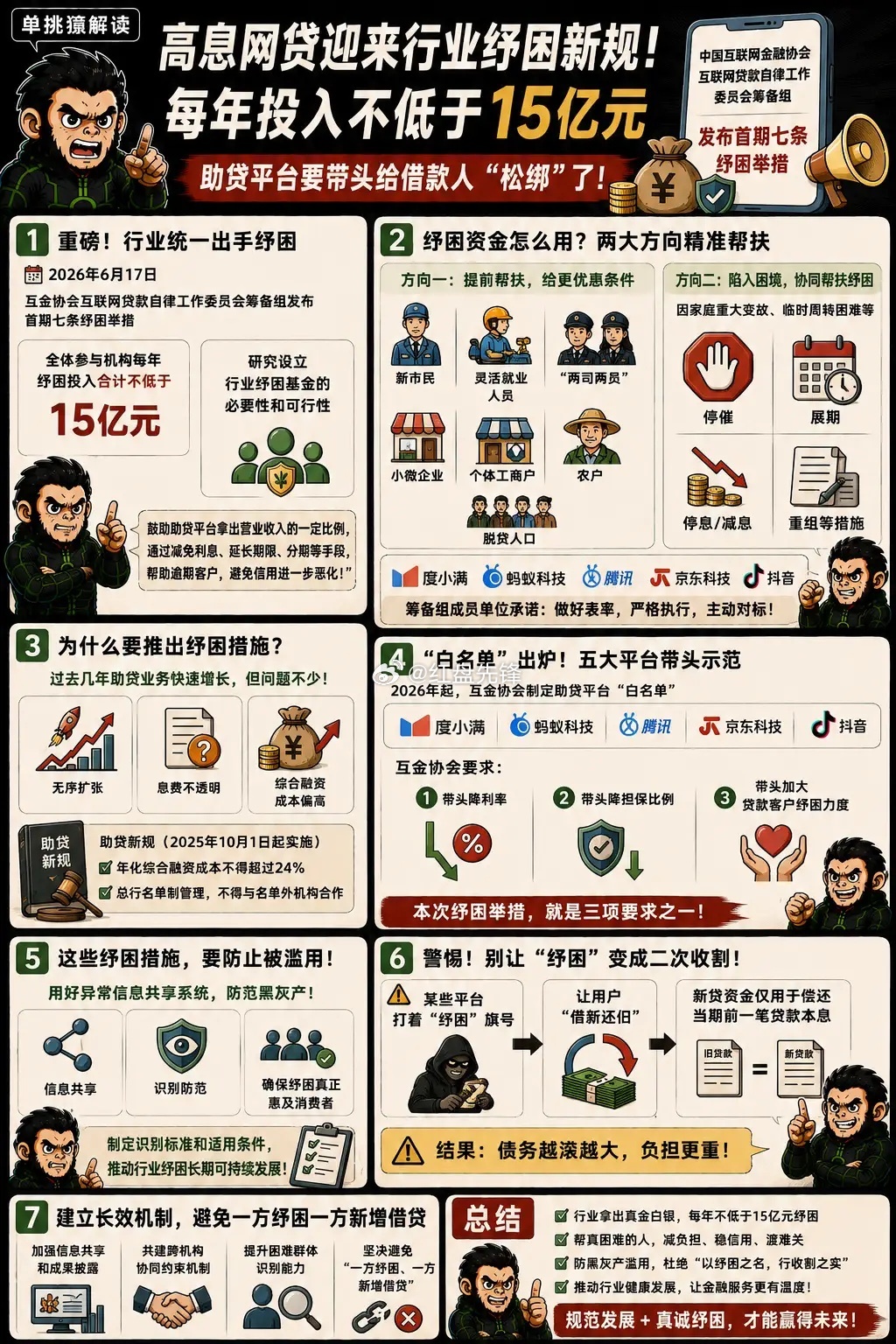 蚂蚁、腾讯、抖音、京东、度小满五大网贷巨头牵头，每年至少拿出15亿开展信贷纾困，