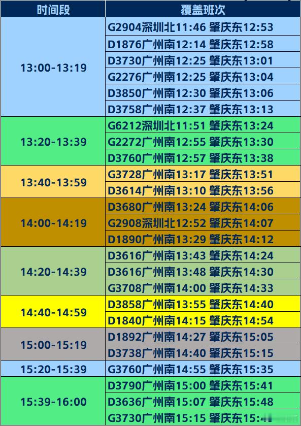 深圳新鹏城[超话] [话筒]《18日🚄班次信息》计划10月18日自由前往肇庆观