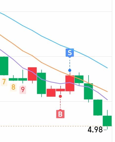我对大秦铁路是有特殊情怀的，
因为我小时候，去亲戚家，总会穿过大秦铁路。我无数次