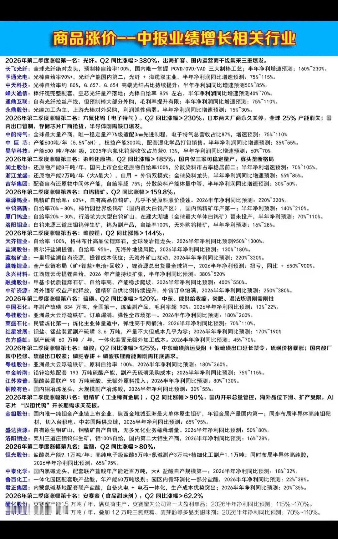 2026年二季度，受益于行业供需格局收紧、海外产能收缩及下游需求爆发，光纤、电子