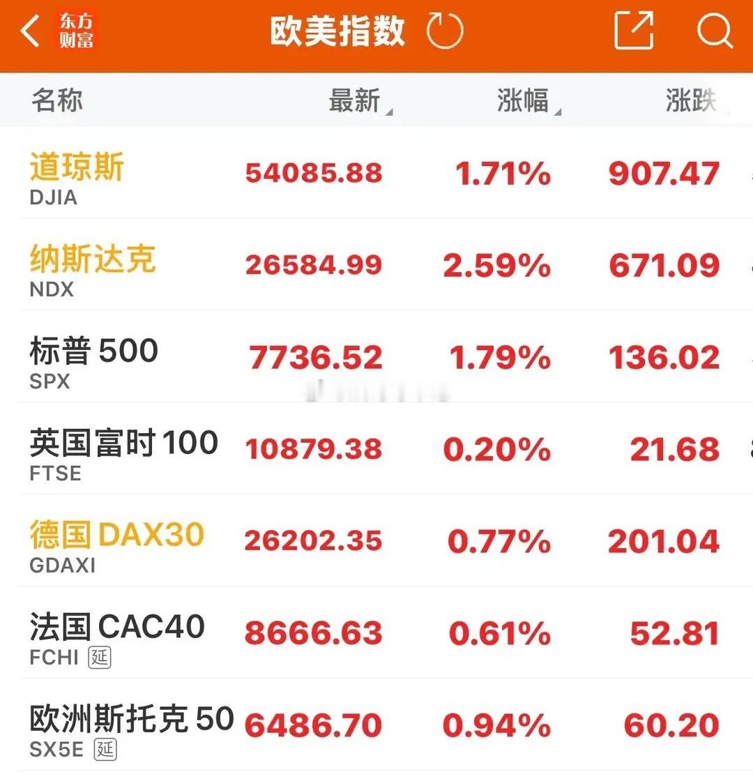 美股全线大涨，半导体、AI、光通信集体走强，英特尔、闪迪大幅暴涨。8月4日美股持