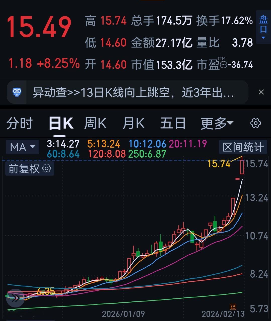 搞不好这个也是乌鸦嘴系列的。 