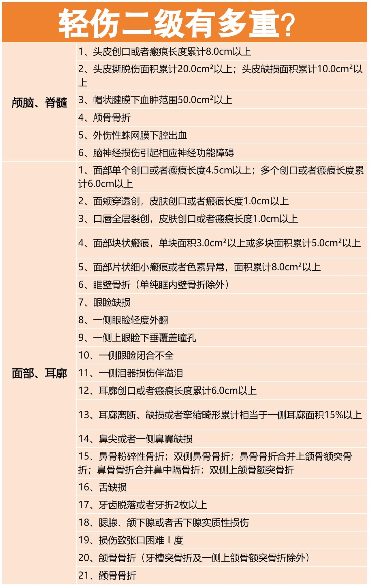 轻伤二级有多重，参照表刑事律师 律师 上海律师 上海刑事律师