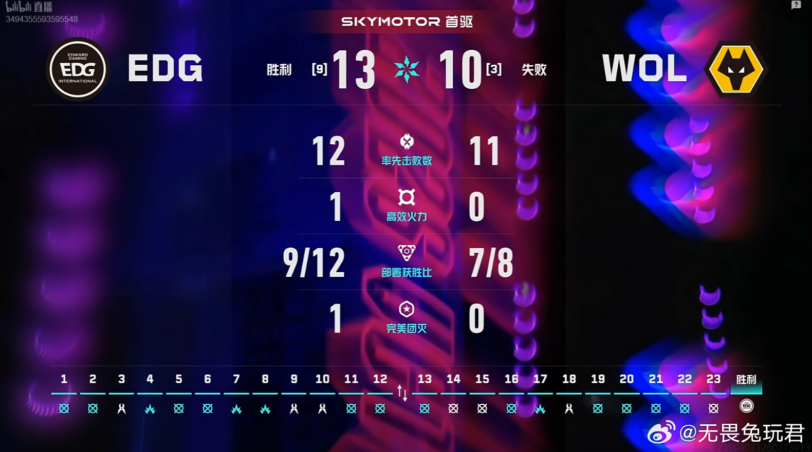 2026VCT CN第二赛段入围赛 | EDG 1-1 WOL图二日落之城，ED