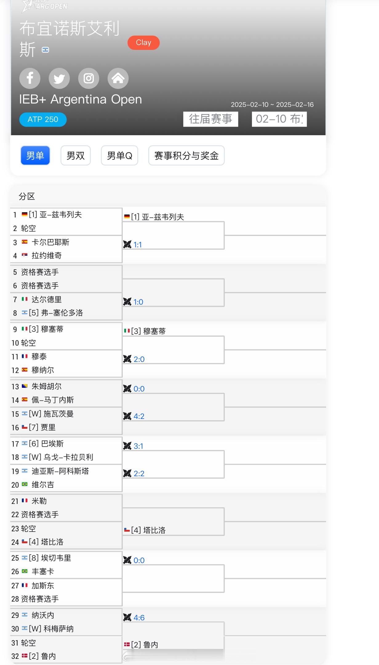 【下周三站ATP250男单签表】马赛250:张之臻vs阿里斯德拉海滩250:布云