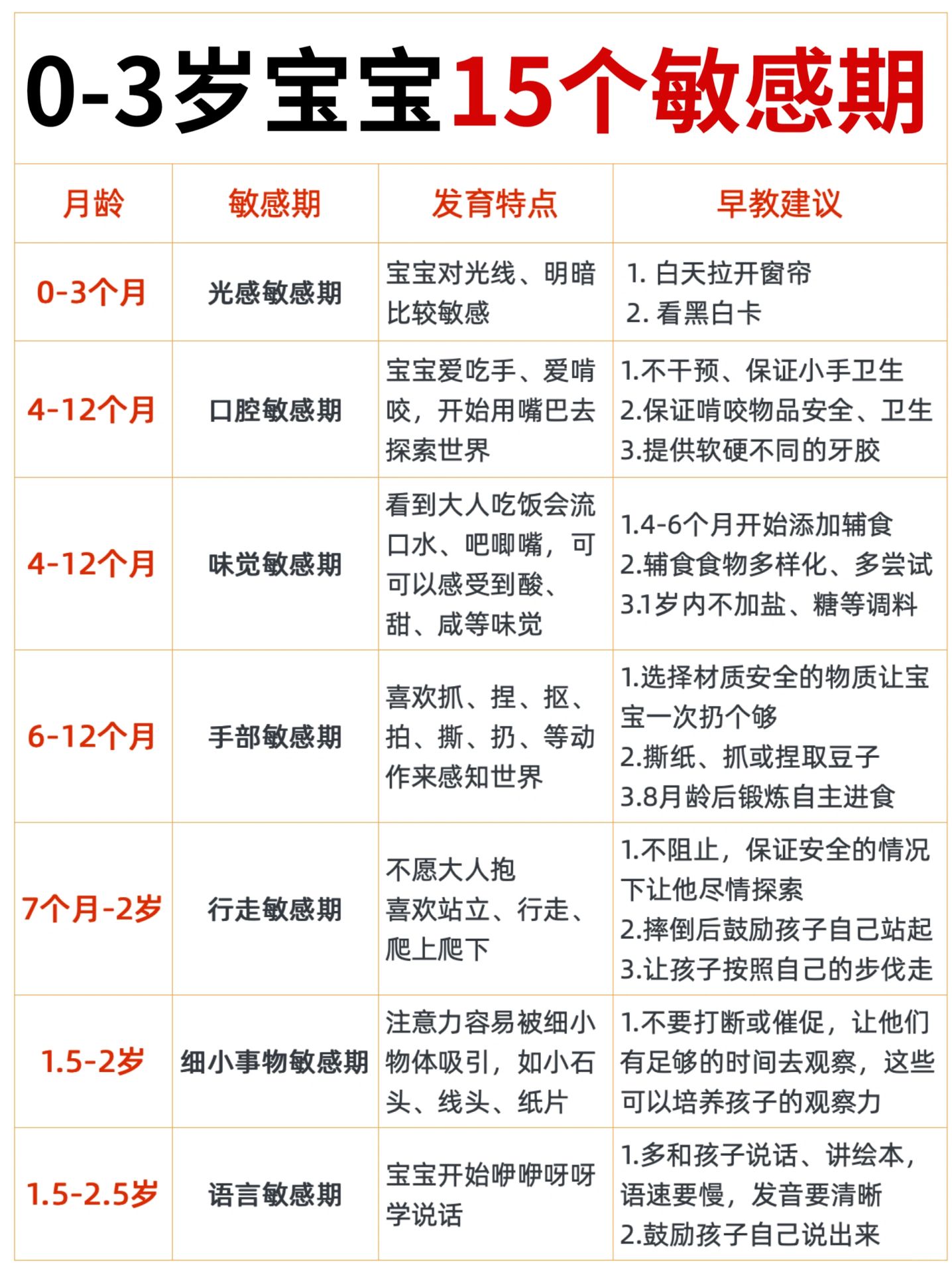 0-3岁宝宝15个敏感期❗️新手爸妈千万别错过！