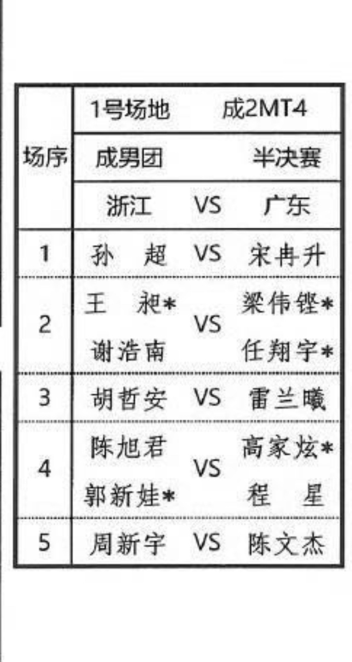 来看热闹呀王昶/谢浩南VS梁伟铿/任翔宇