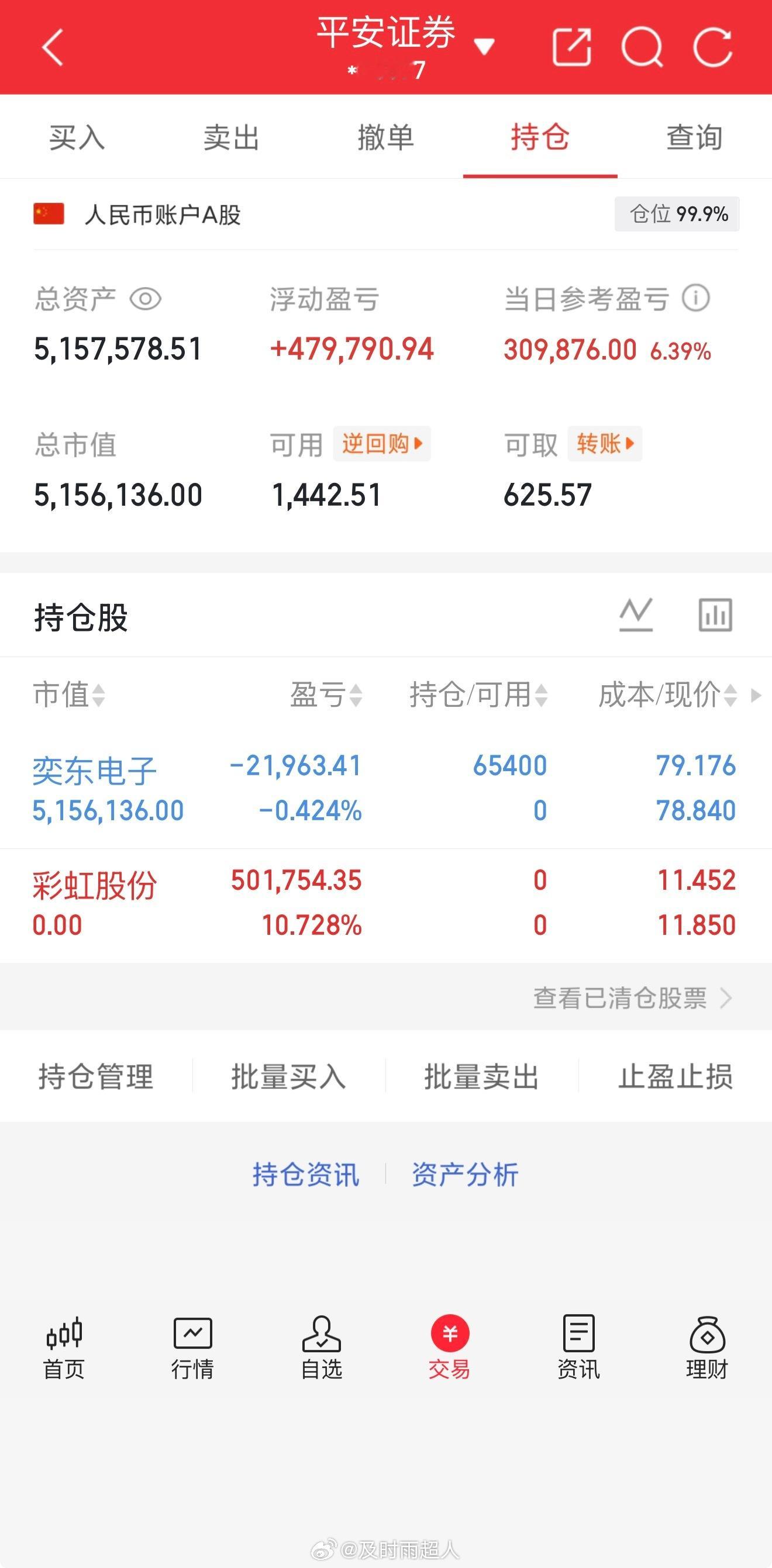 市场从不缺机会，缺的是抓住机会的能力。正所谓工欲善其事必先利其器，沉下心打磨自己