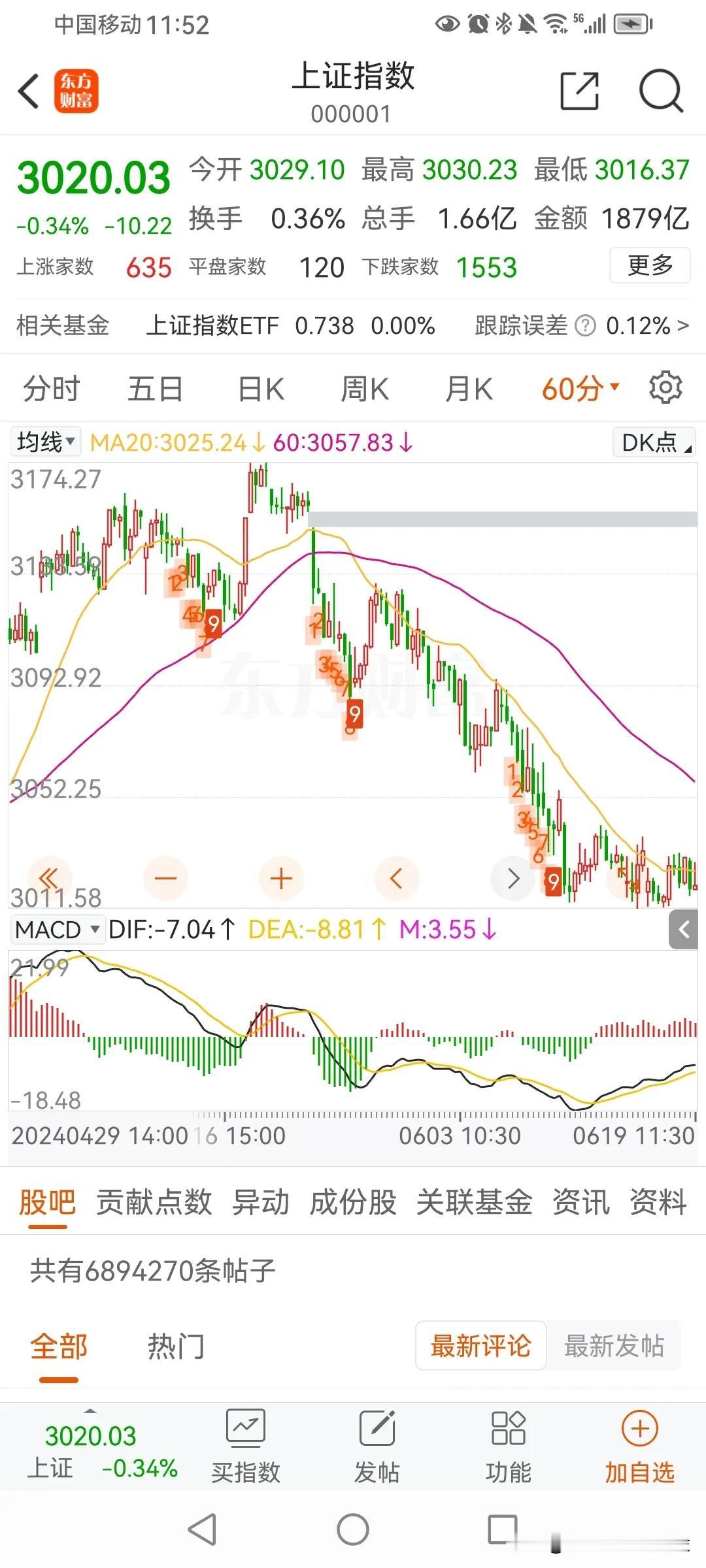 今天陆家嘴金融论坛开幕，由于前期一直在说会有一些政策会在会上宣布。

但根本没有