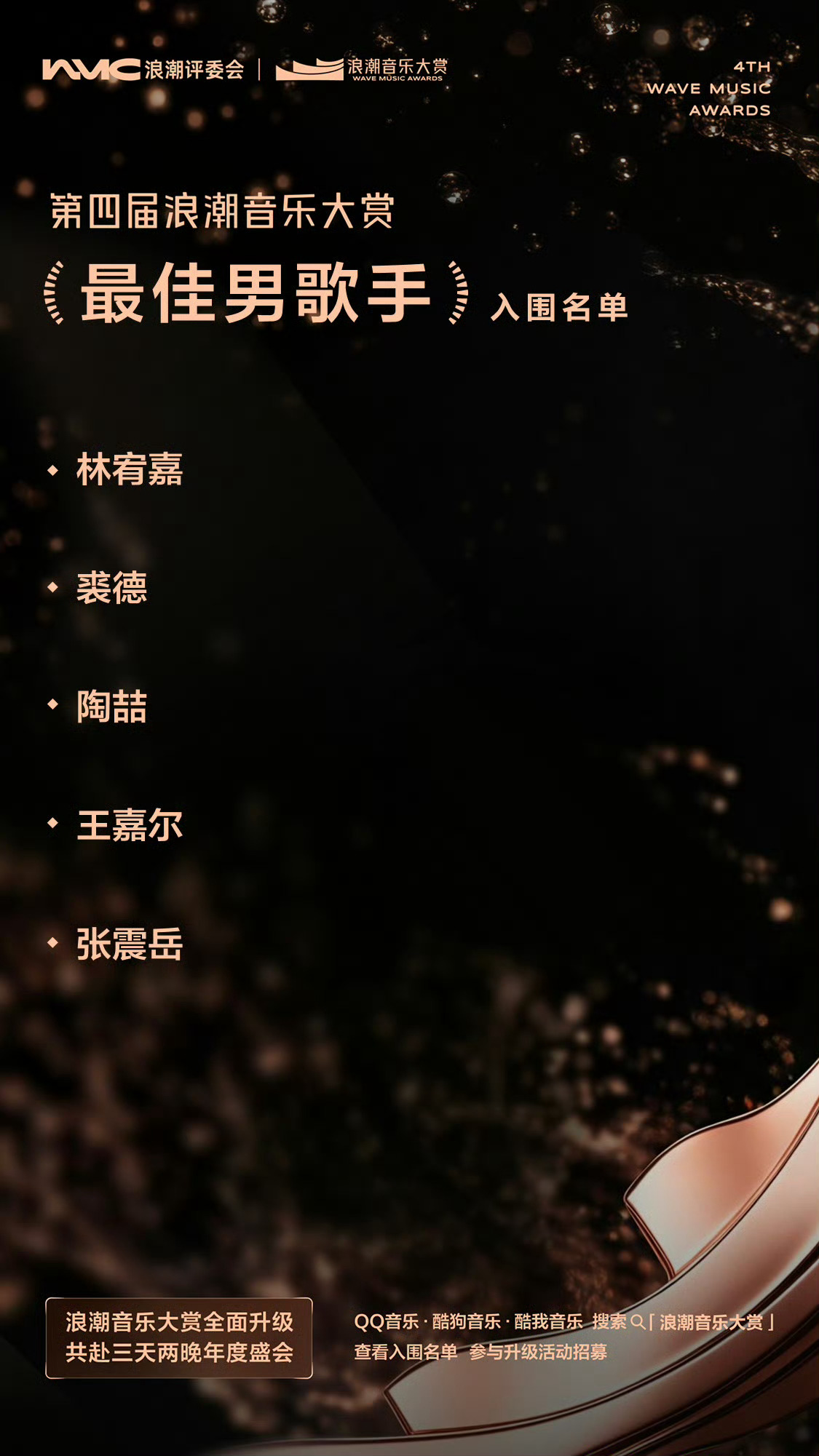 第四届浪潮音乐大赏入围名单最佳男歌手：林宥嘉裘德陶喆王嘉尔张震岳 