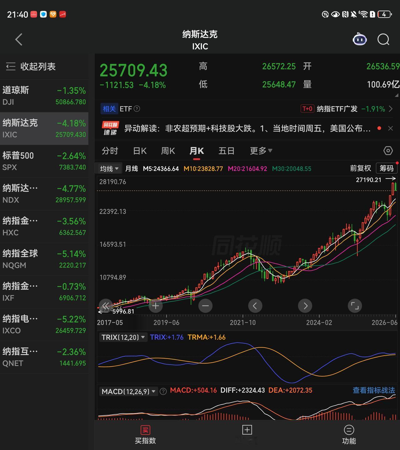技术引领，经济保持活力，投资者分享财富，财富再投资给新技术……，如此反复，生生不