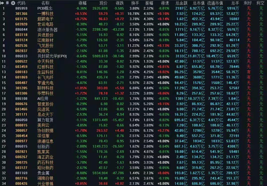 专注A股市场每日实战操作，帮散户少走弯路！如果你不是长线投资者，想要在A股活下去