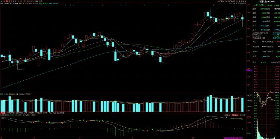 2月2日A股策略：下周进入春节假期模式，资金开始提前离场避险一、周末重要消息梳理