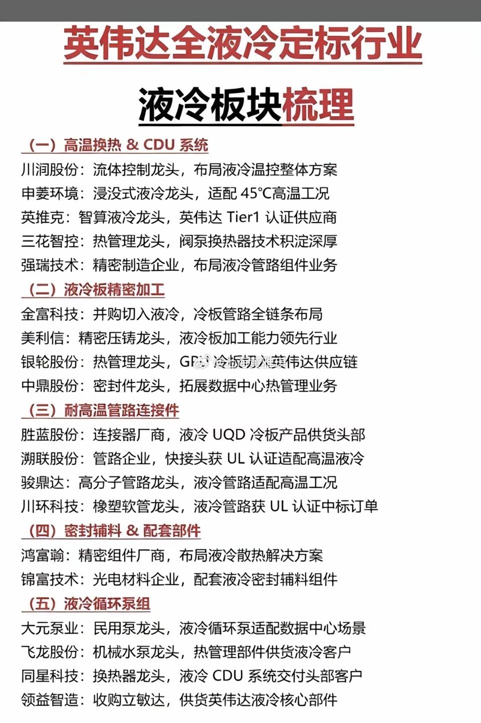 英伟达液冷概念！全面液冷散热来临！当地时间6月21日，英伟达在其官方社交账号上介