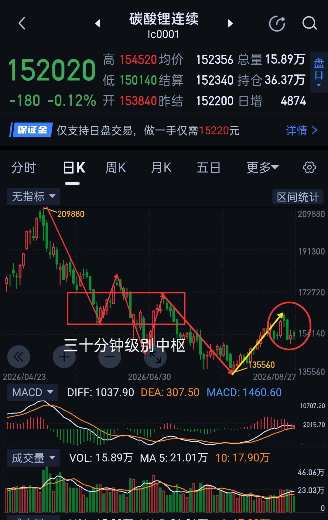 碳酸锂，多空切换阶段，静待拐点来临。                      