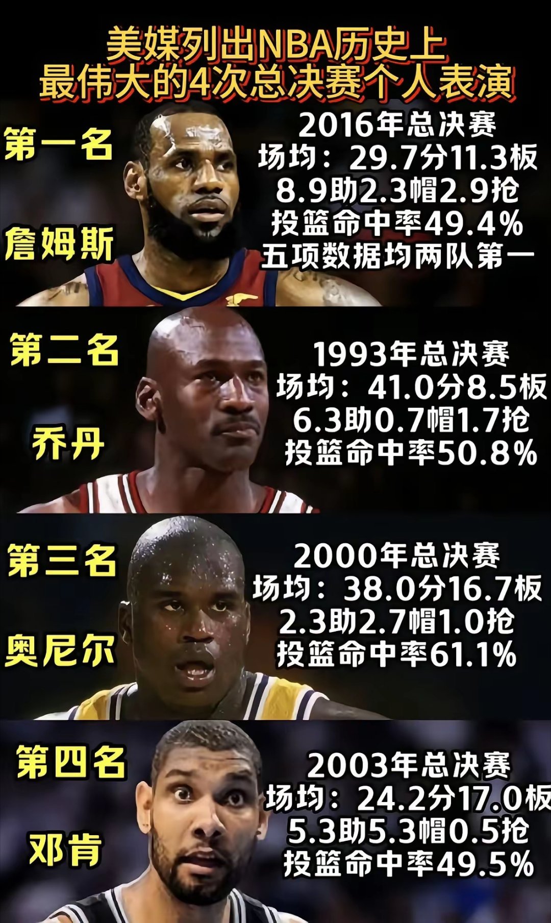 最伟大的四次总决赛个人表演！ ​​​