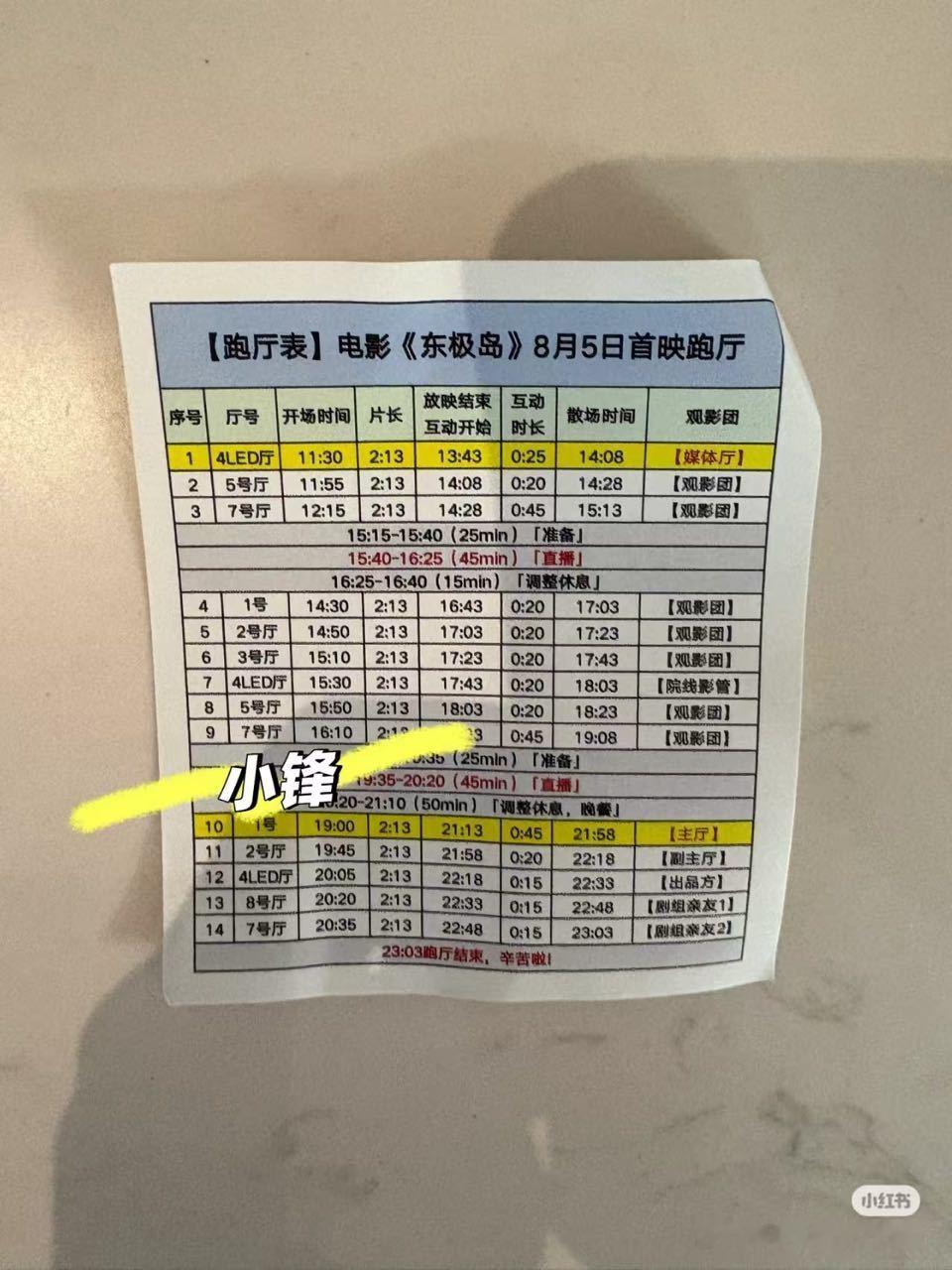今日电影《东极岛》首映礼行程表💌 期待小朱同学✌︎˶╹ꇴ╹˶✌︎ 朱一龙电影东