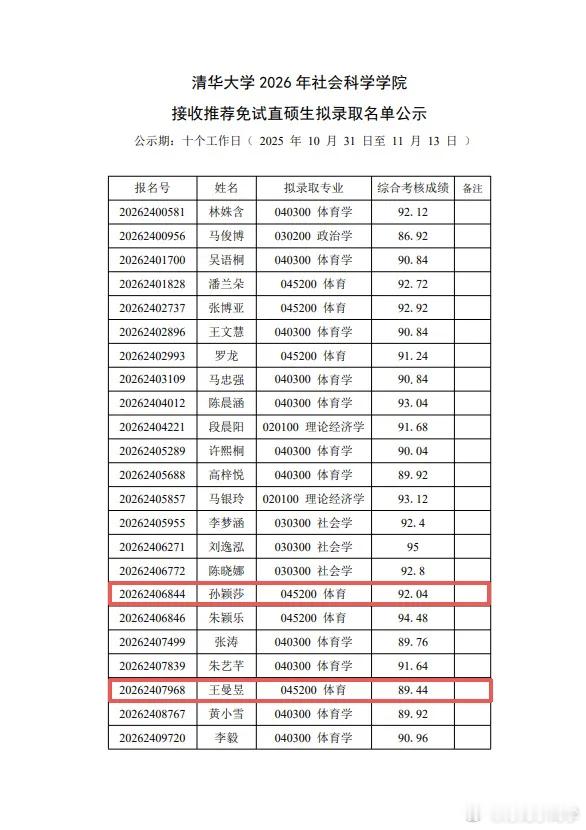 孙颖莎王曼昱被清华免试录取10月30日，清华大学社会科学学院2026年接收推荐免