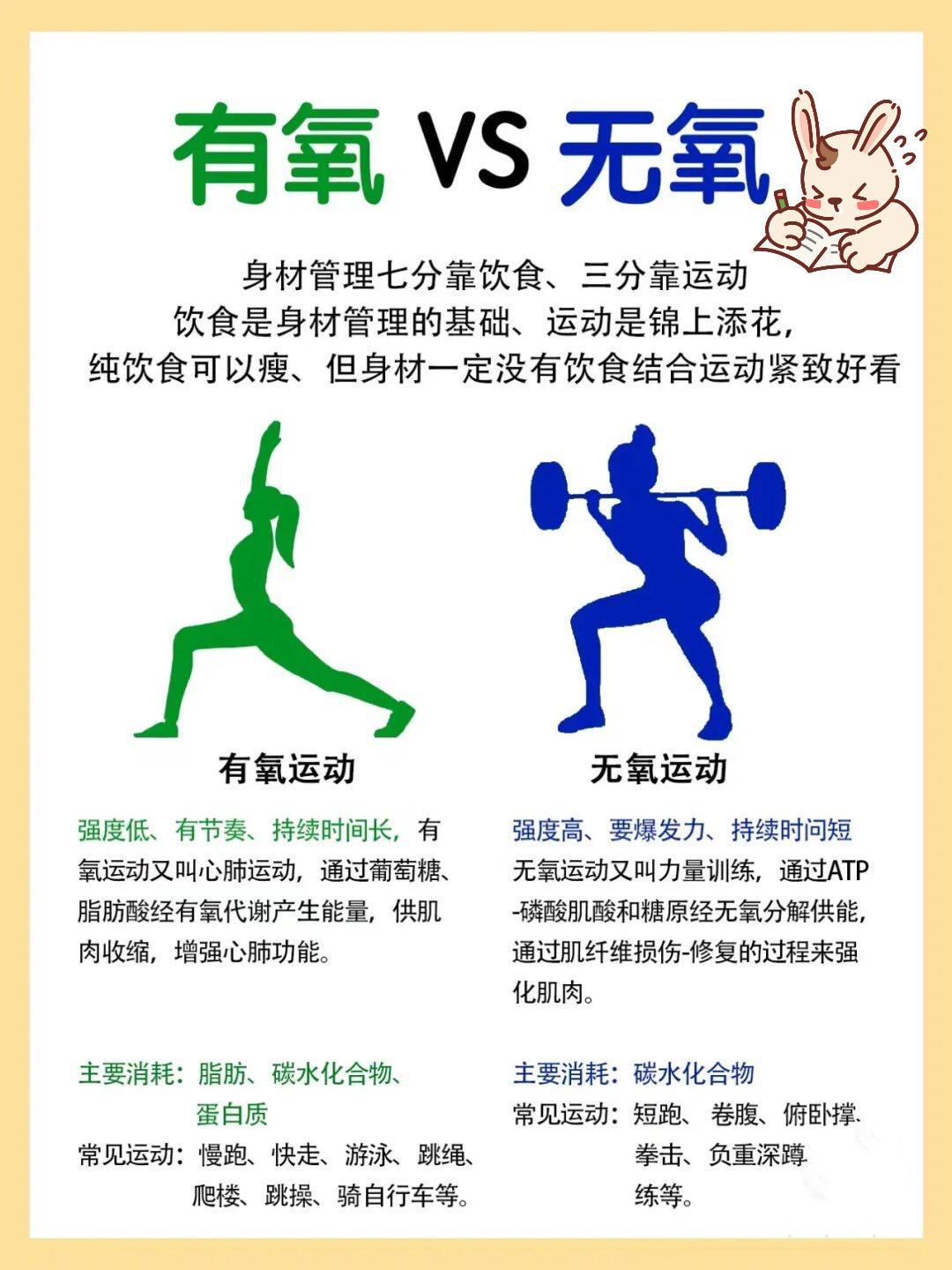 有氧和无氧的区别！ ​​​