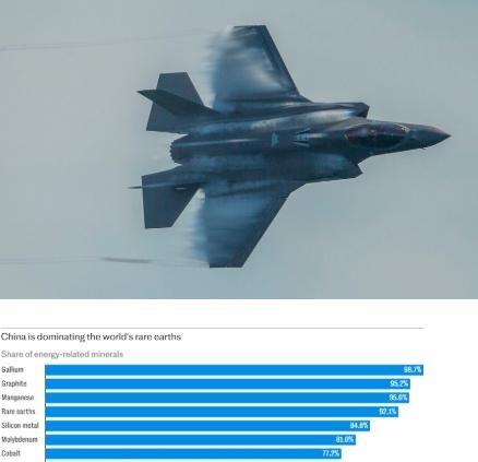 没想到稀土这张牌会变得越来越大，美国经济学家诺亚·史密斯警告：“如果中国了解到它