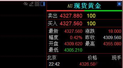 一波下跌直接打穿。黄金晚上4327延续空一次，损4341，止盈不设。这个行情要么