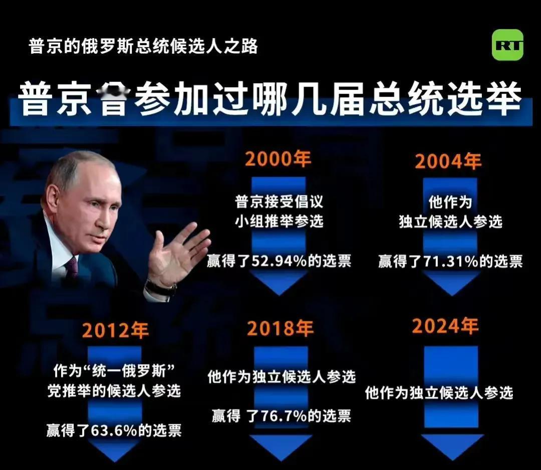 普京又毫无悬念地当选了……他曾选过几次俄罗斯总统呢？