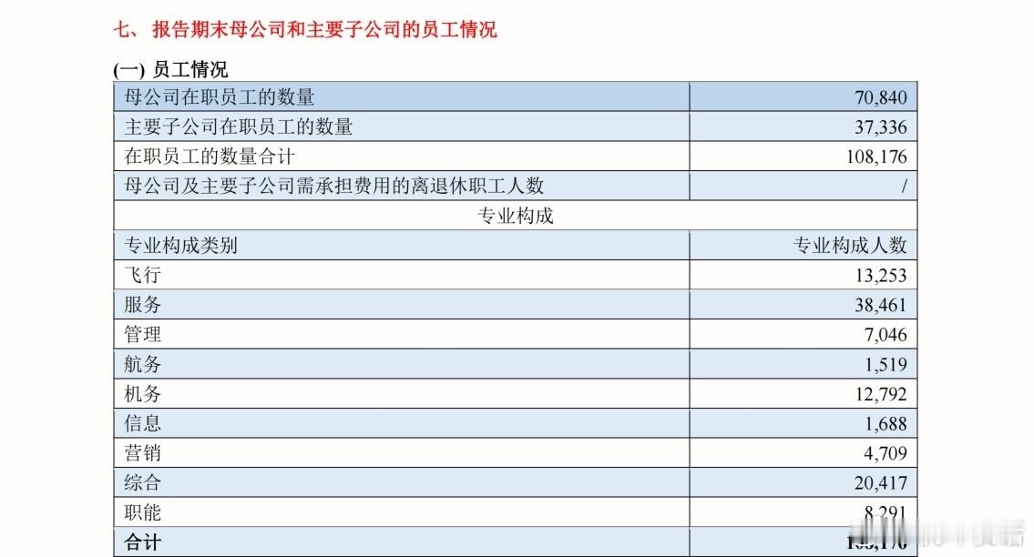 「2025年报简读2」迎来盈利—南航2025年报南航在3月30日发布了年报，20