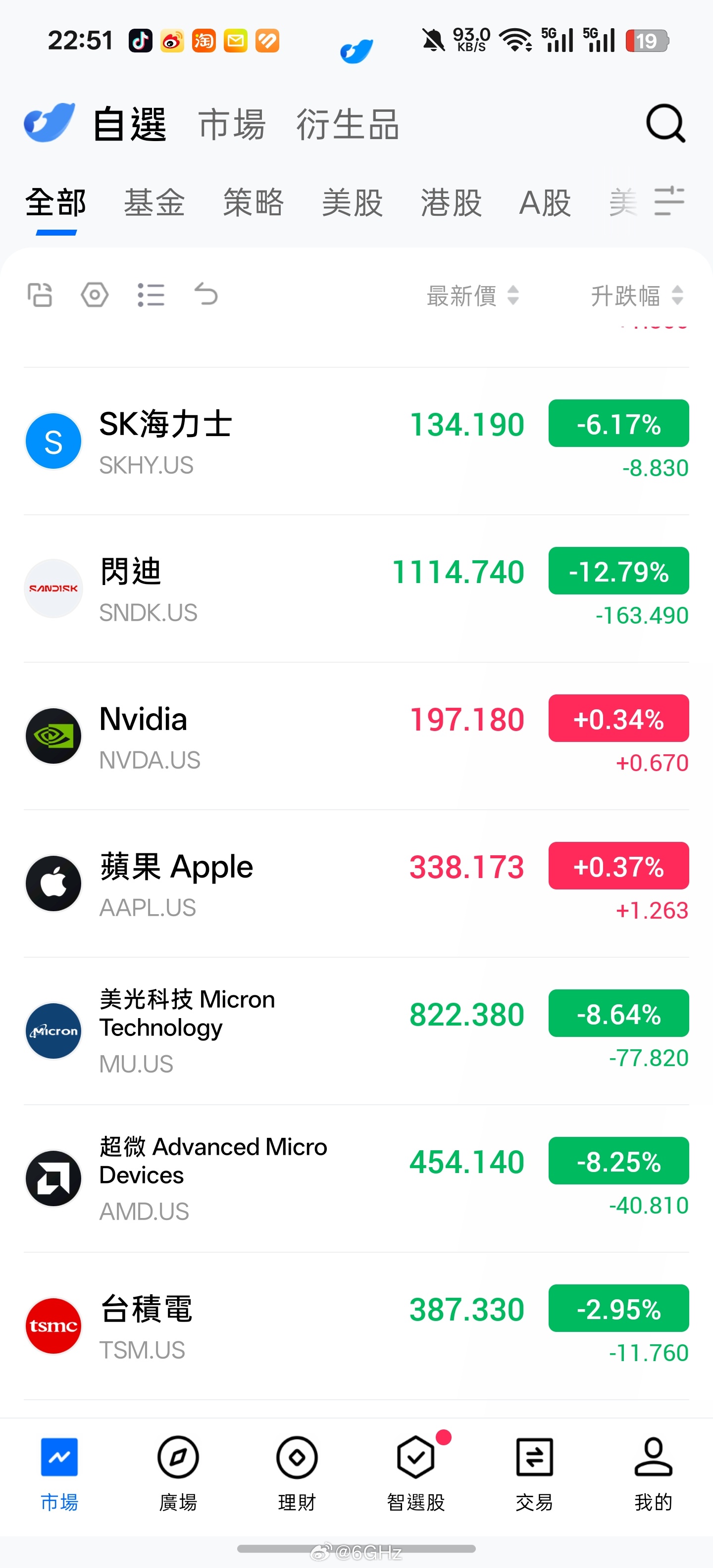 我滴妈，闪迪从高点的2300已经跌到1100了