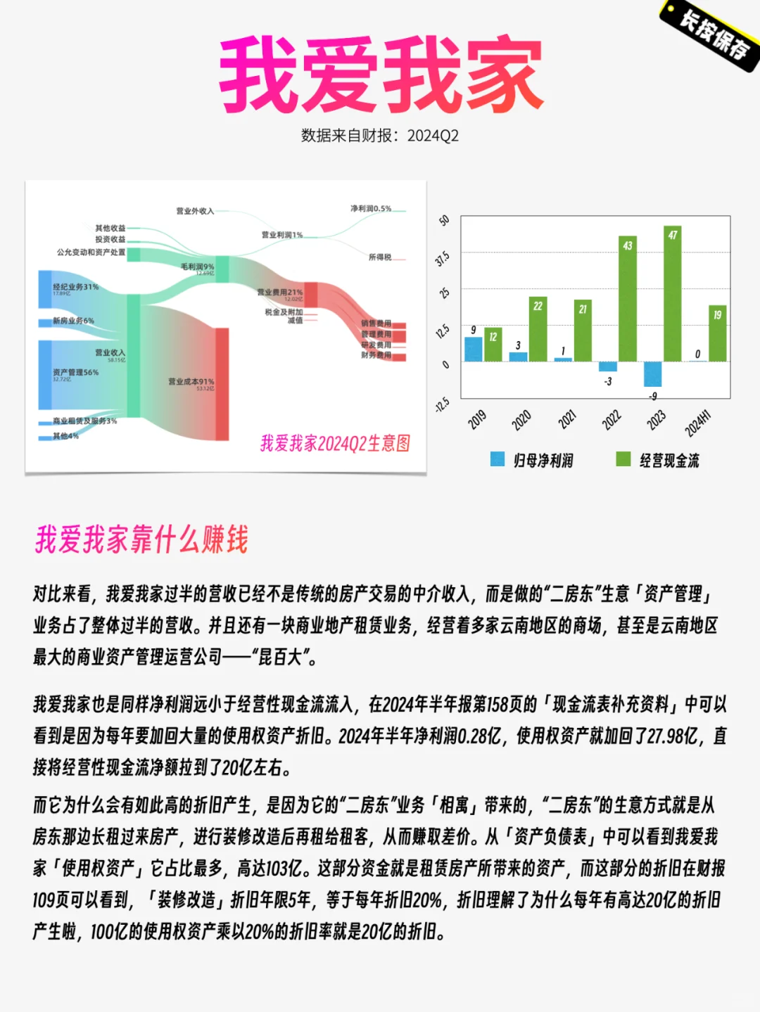 贝壳VS我爱我家-财报分析