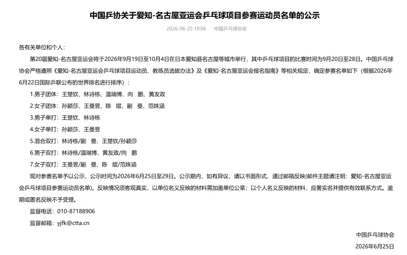 乒乓球 亚运乒乓球项目中国队名单公示，王楚钦、孙颖莎等10人入选！今日，中国乒乓