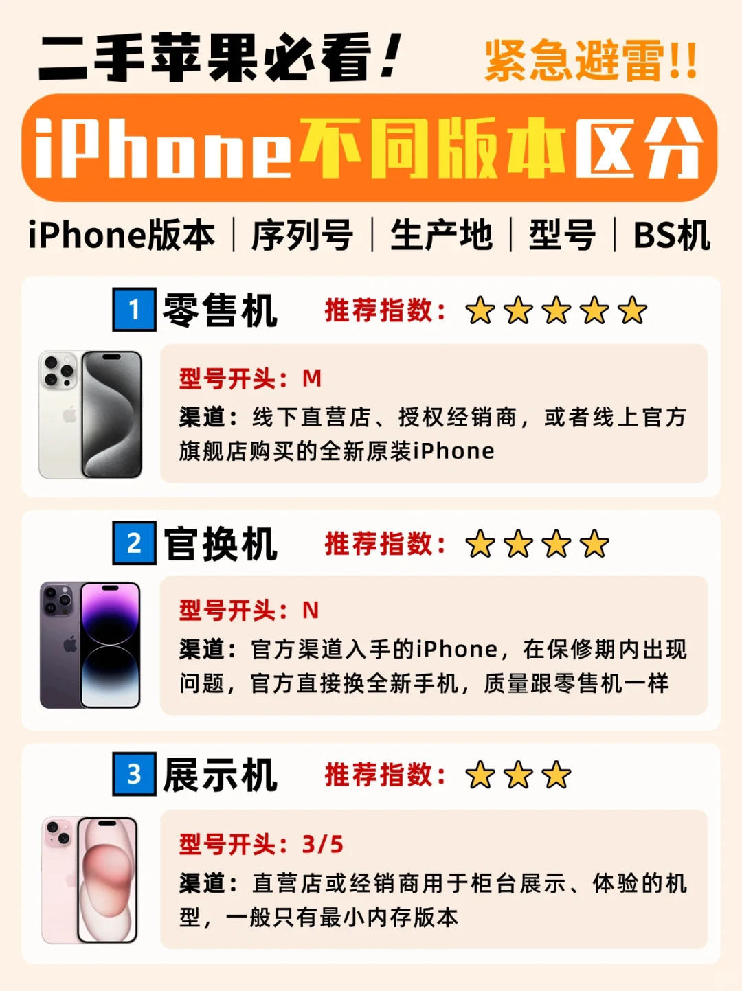 不同版本iPhone怎么区分？拒绝苹果手机踩雷！