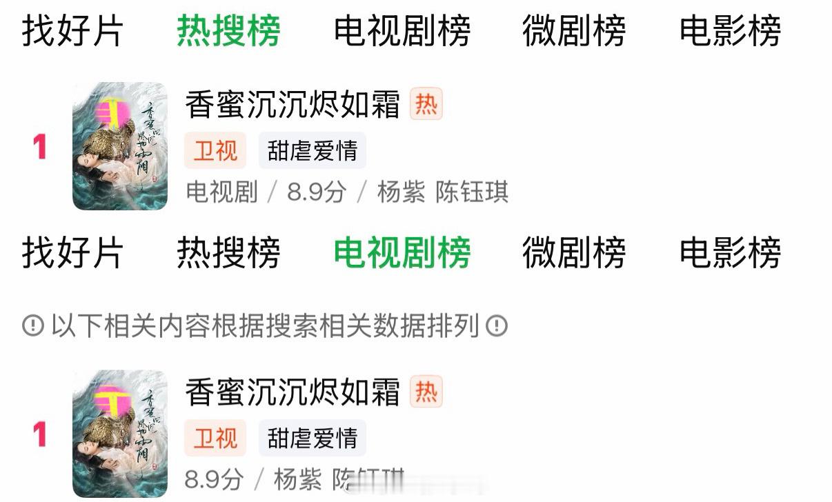 杨紫的爆剧香蜜沉沉烬如霜实时登顶爱奇艺站内热搜榜和电视剧榜均为第一！太🐮啦！