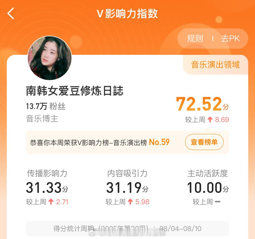 嗯呐 只要我不摆烂就可以重新拿回属于我的红V也谢谢 粉丝宝们 因为 平时 我内容