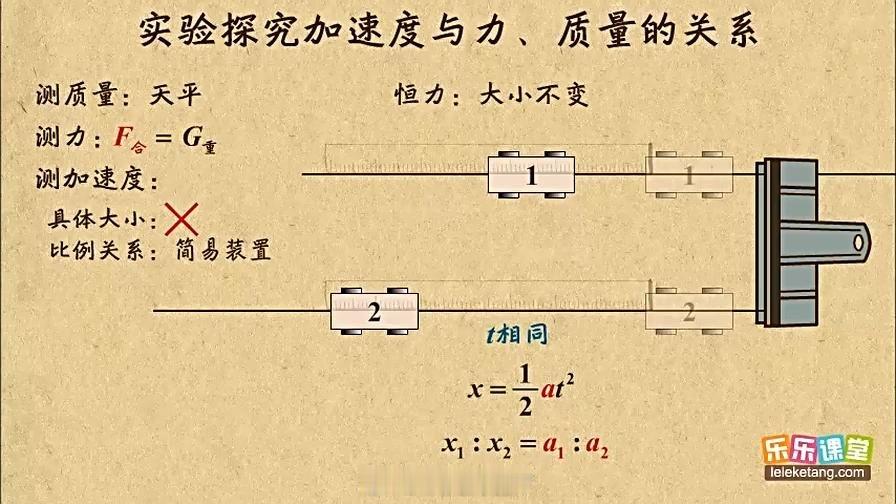 胖人坐车会更耗电吗这个没毛病，胖人坐油车还更费油呢只要学习过高中物理的朋友都应该