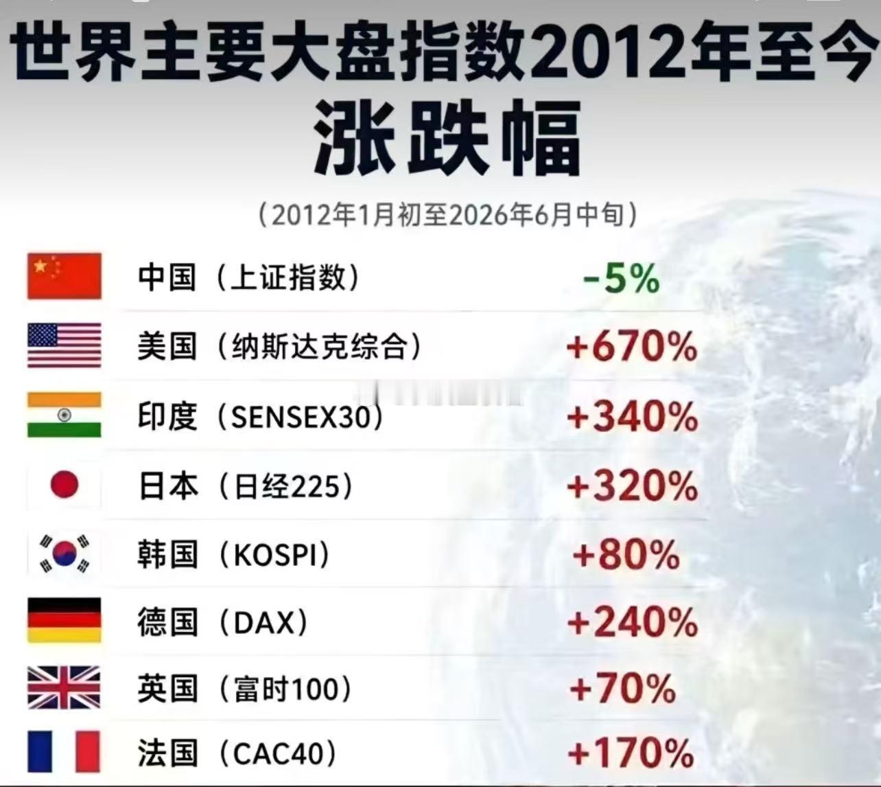 打人不打脸 