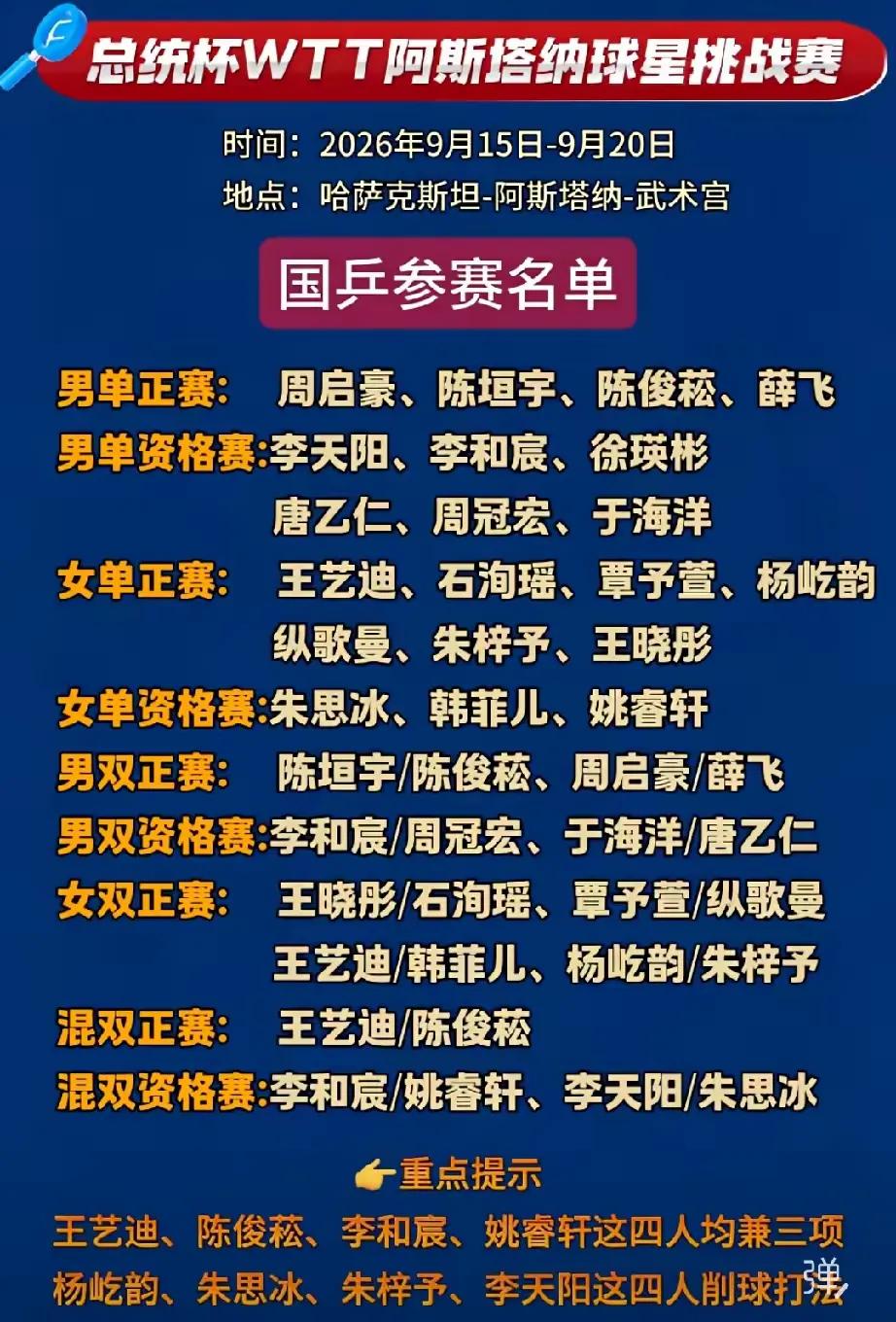 一直以为国乒教练组，乒协不大胆放手让年轻人去历练。如今才知并非如此。

WTT赛