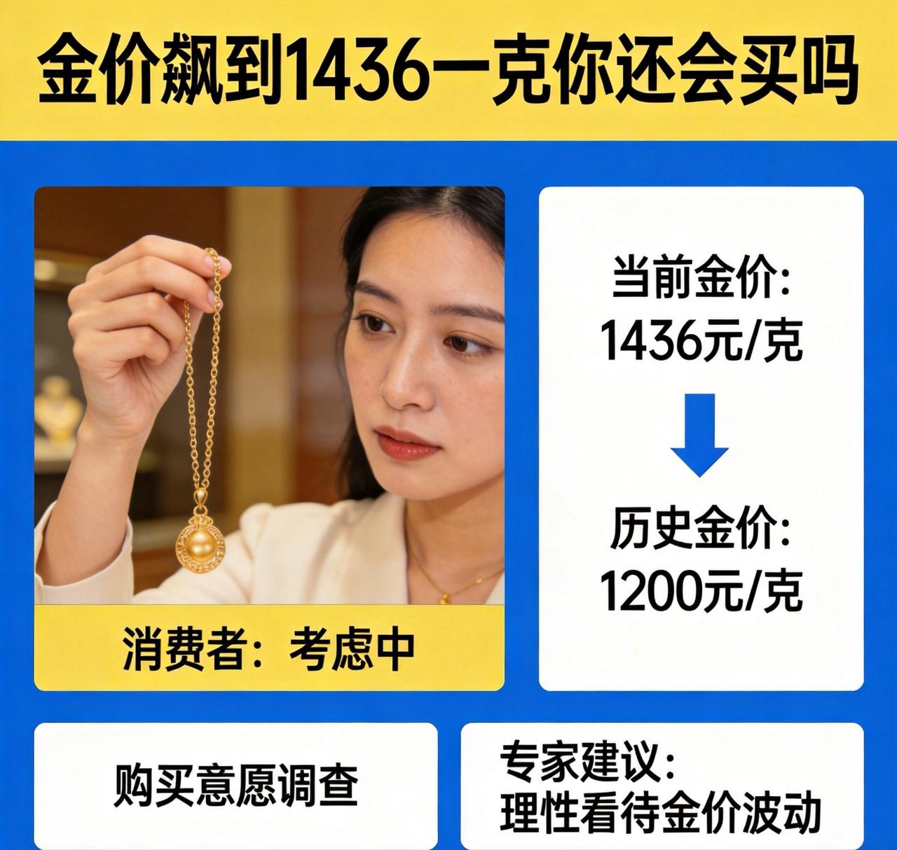 金价飙到1436一克你还会买吗？我先把话撂这：现在冲金店的人，一半是真刚需，一半