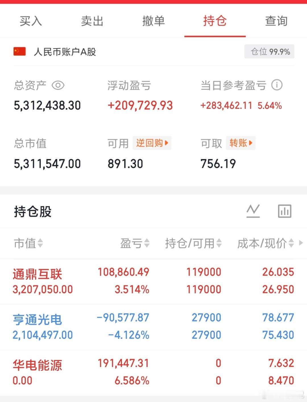 200w本金记录翻5倍冲10倍（第71天）今日持仓票：亨通、通鼎今日总资产：53