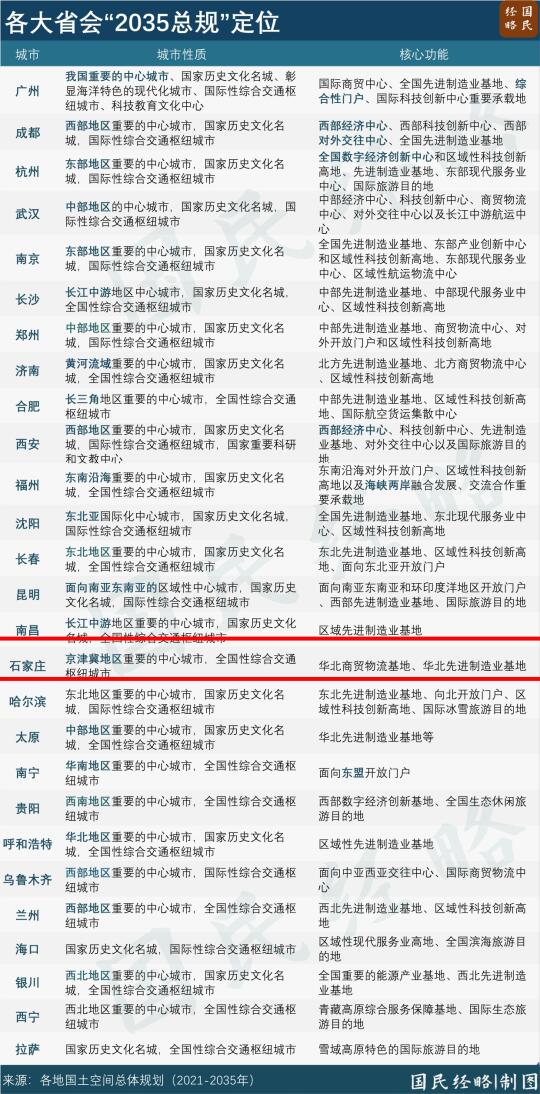 竹林墨客:2035年石家庄城市定位