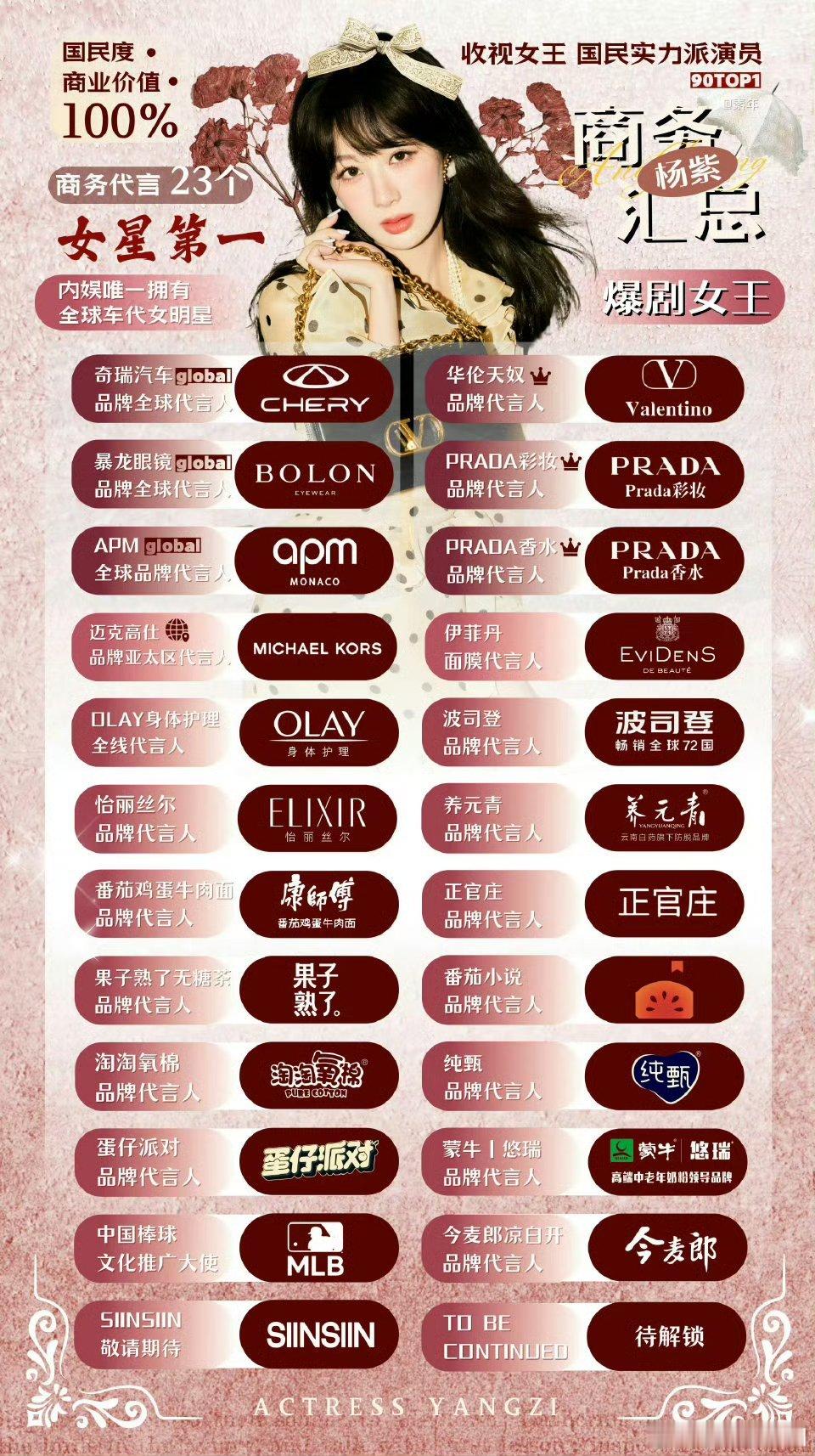 论杨紫现在的商务能力确实很强[允悲][允悲]不过粉丝不会已经开始坐享其成了吧？ 