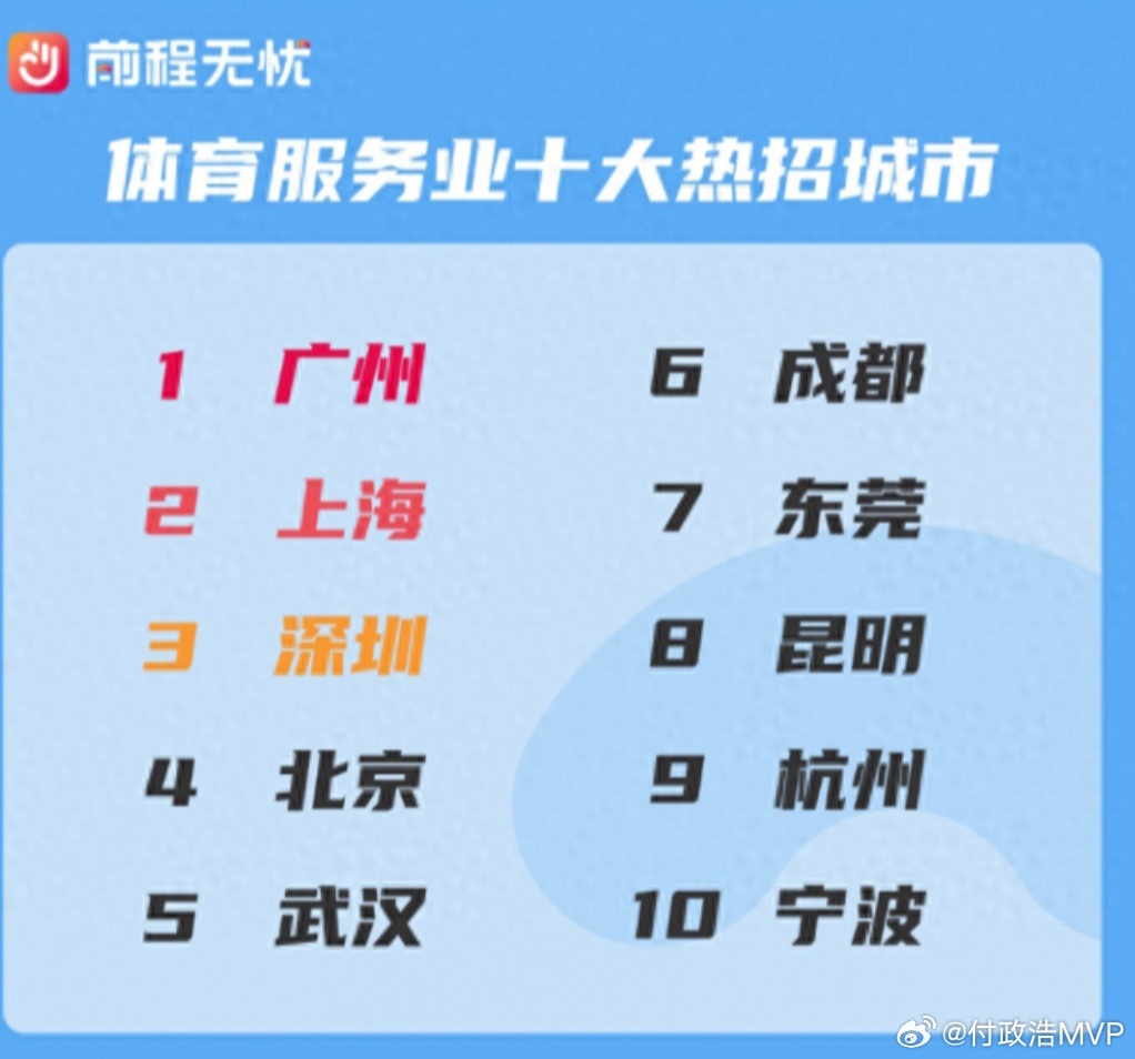 某招聘平台发布的《2026体育服务业人才洞察》显示，体育服务业平均月薪区间为60