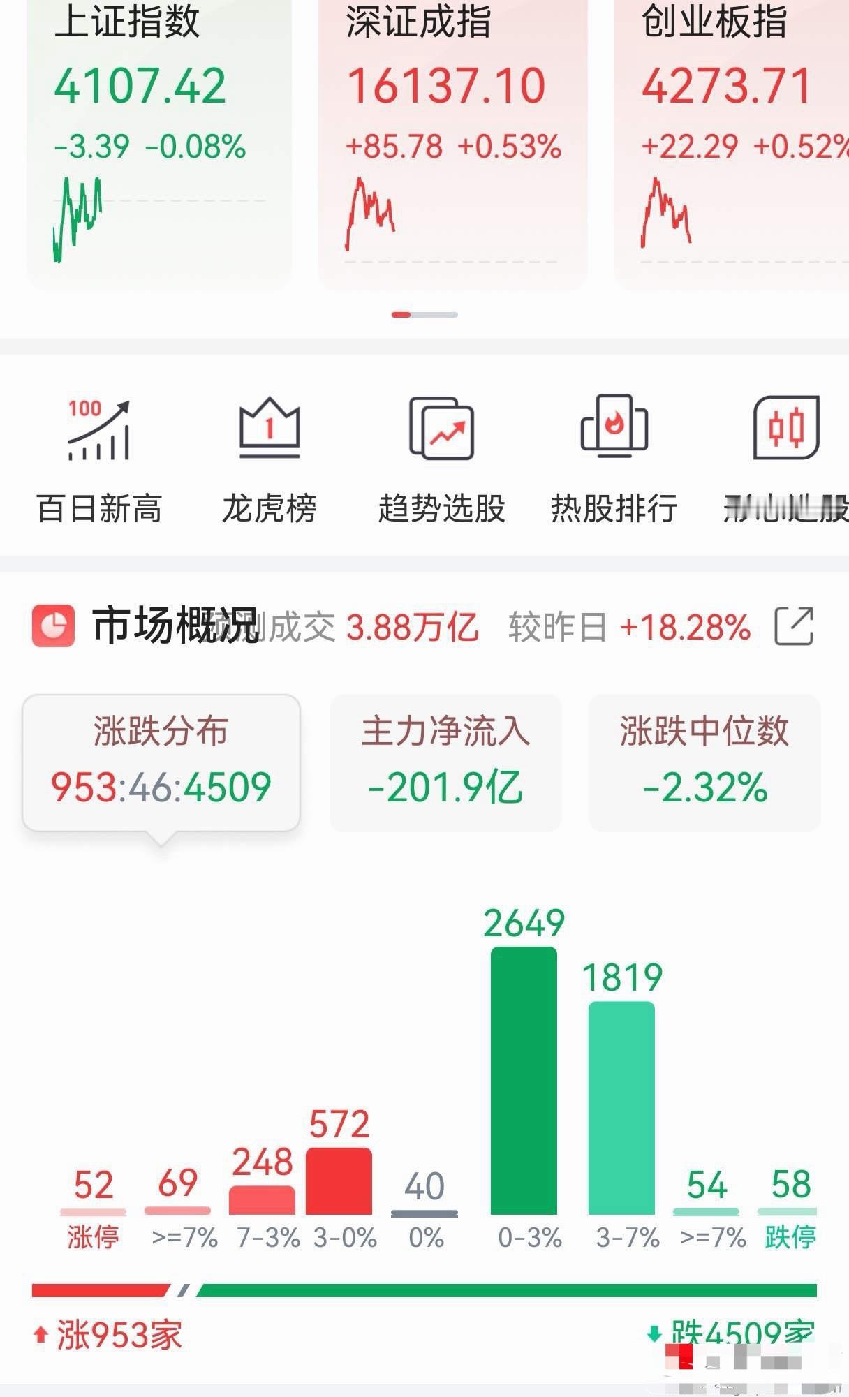 随便市场多好，多牛。盘面摆在这。能做到这样的，唯我大A！ 