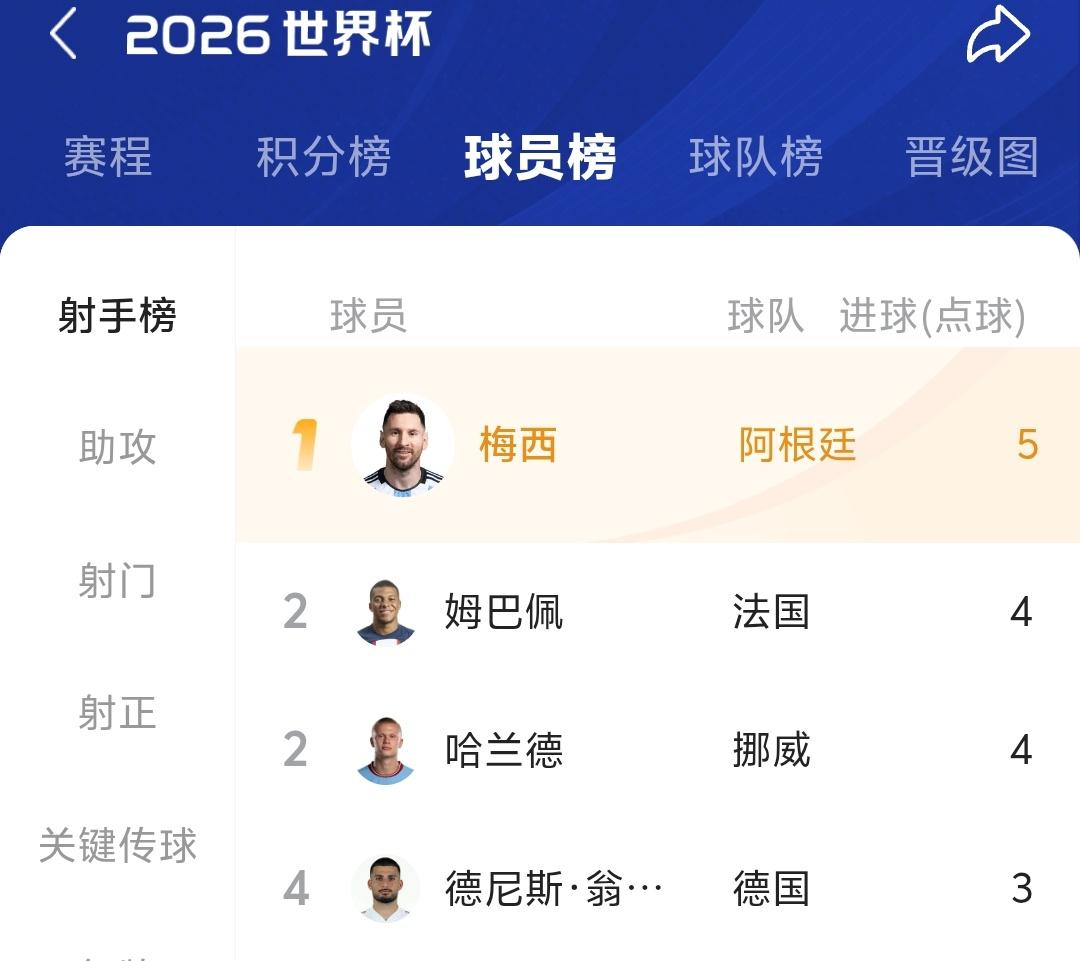梅西2场比赛打进5球真的让我服了，如果说上一届阿根廷击败法国夺冠我们还会说他们是