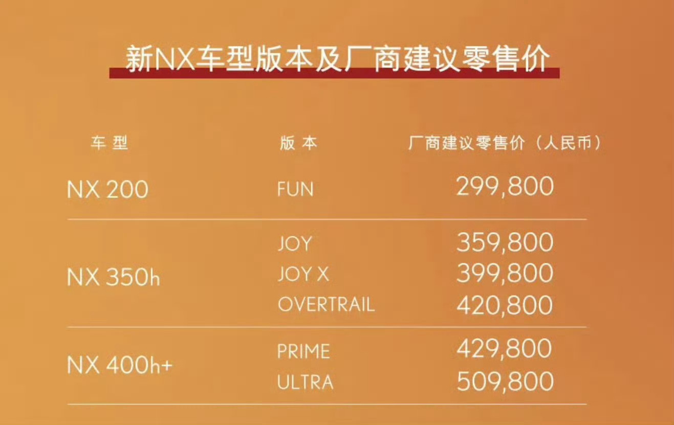 好多年没听说这个车的动静了，人家倒也是没任何变化，169马力2.0自吸，卖30万