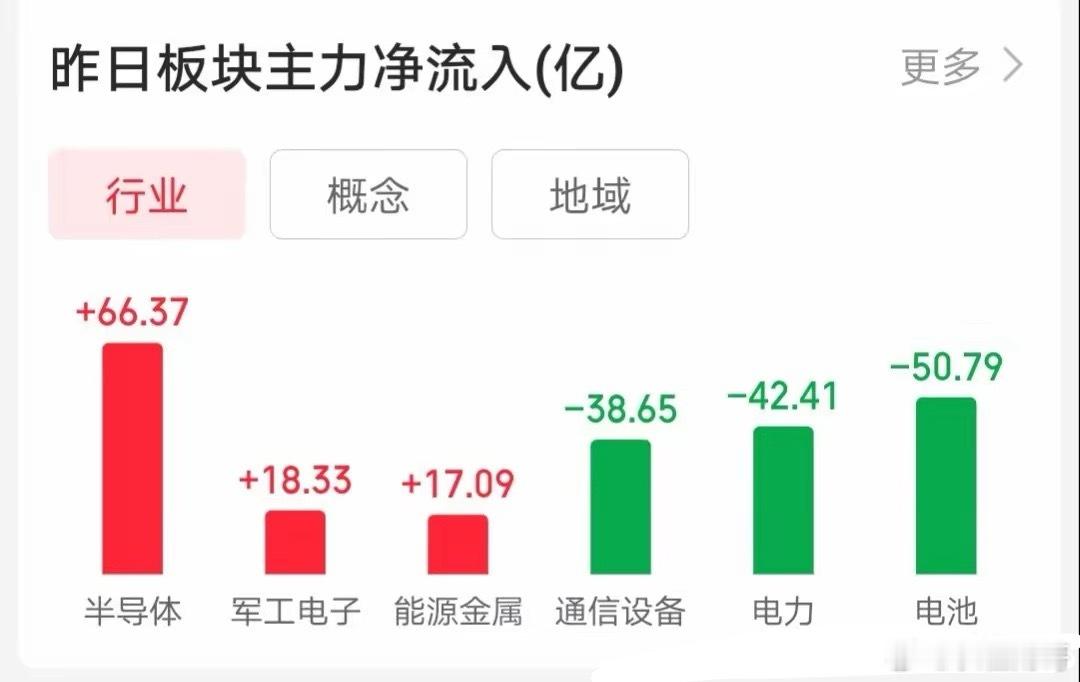 5.3技术交易热门股票点评+回购1、光莆股份：强势封板，连板预期2、创世纪：放量