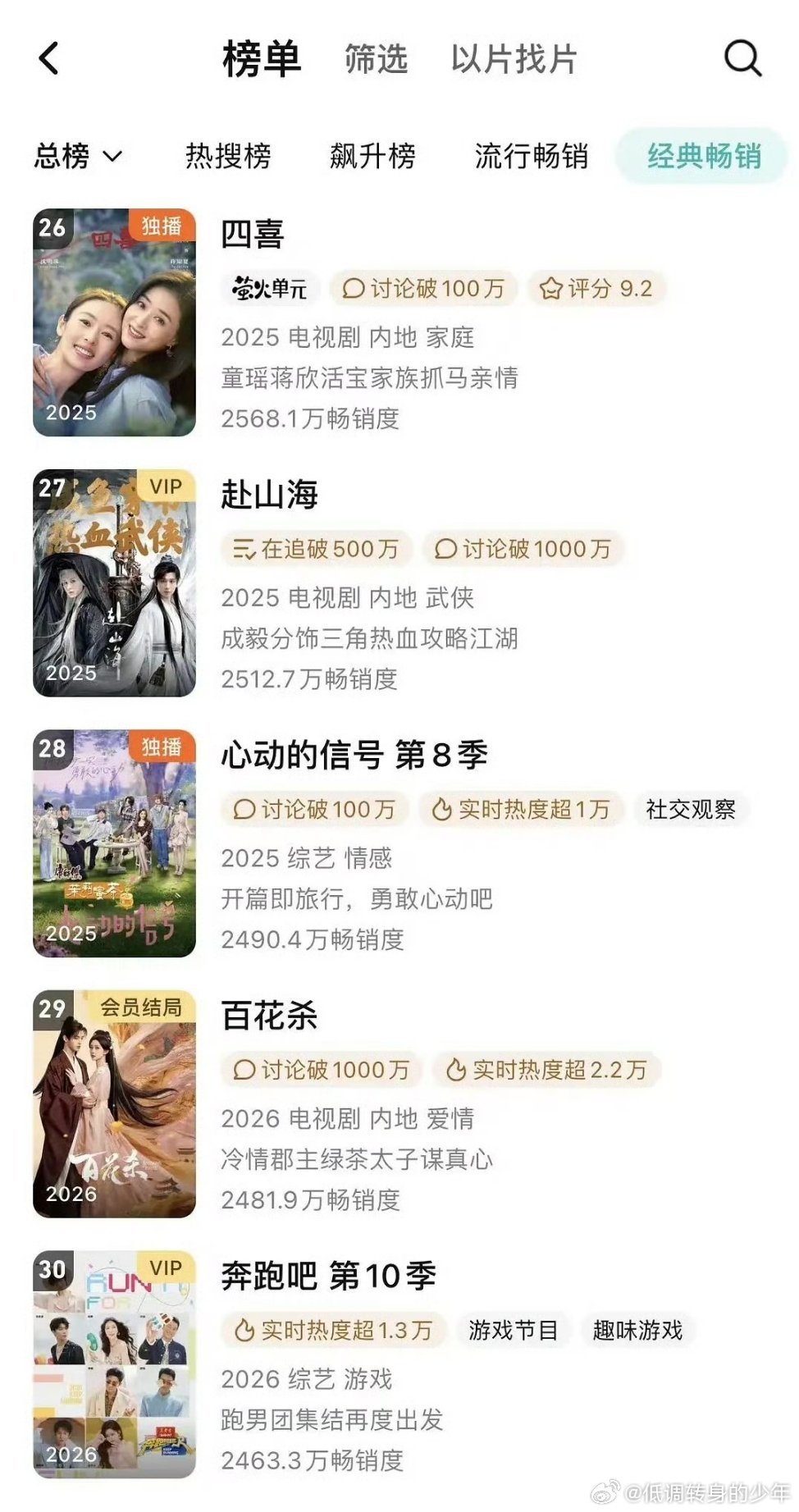 孟子义百花杀🔥实绩落定！孟子义《百花杀》圆满收官，强势闯入腾讯视频年榜，交出暑