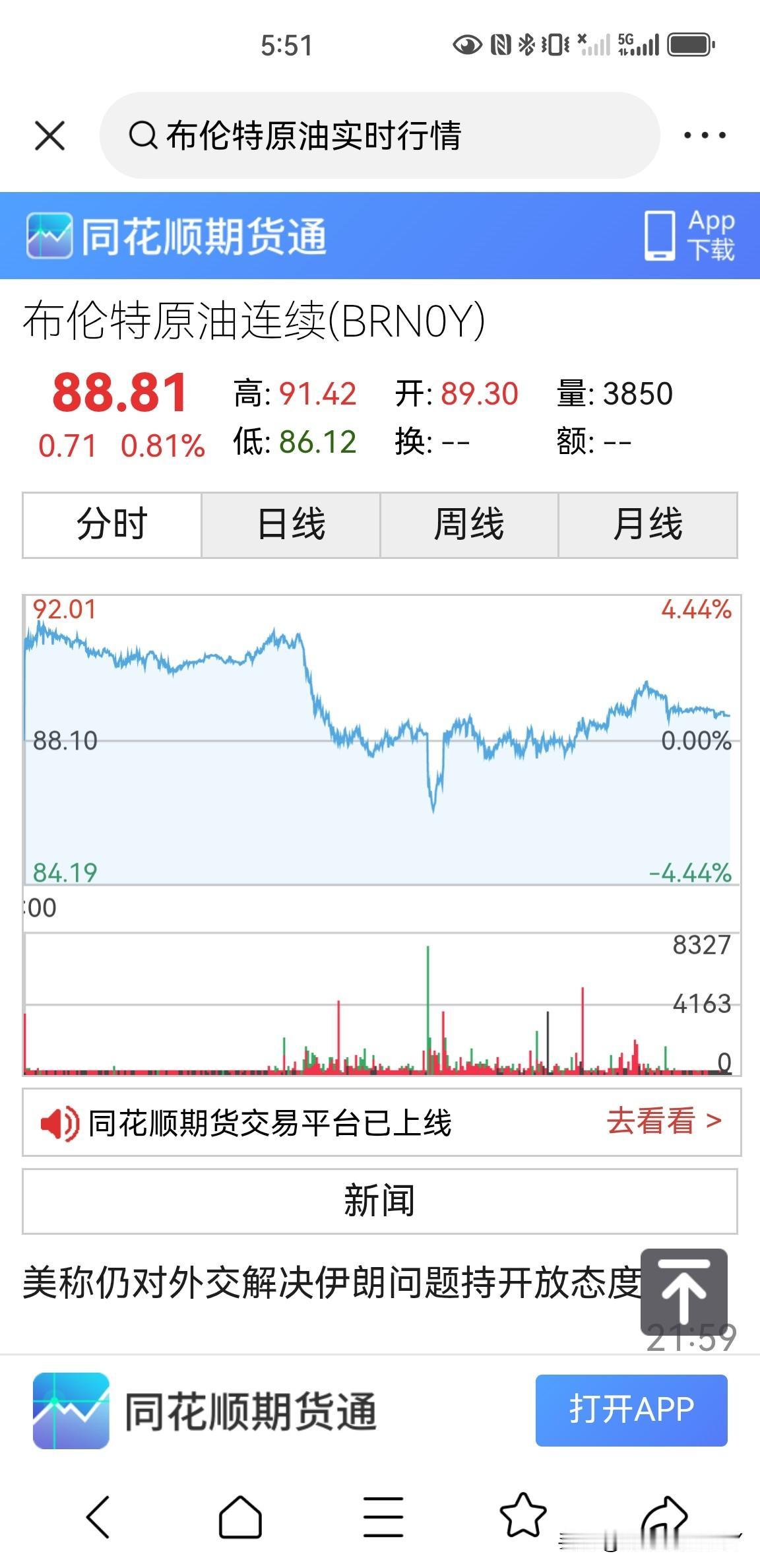 布伦特原油价格收盘于88.81美元一桶，当日涨幅0.81%，最近一段时间的原油价