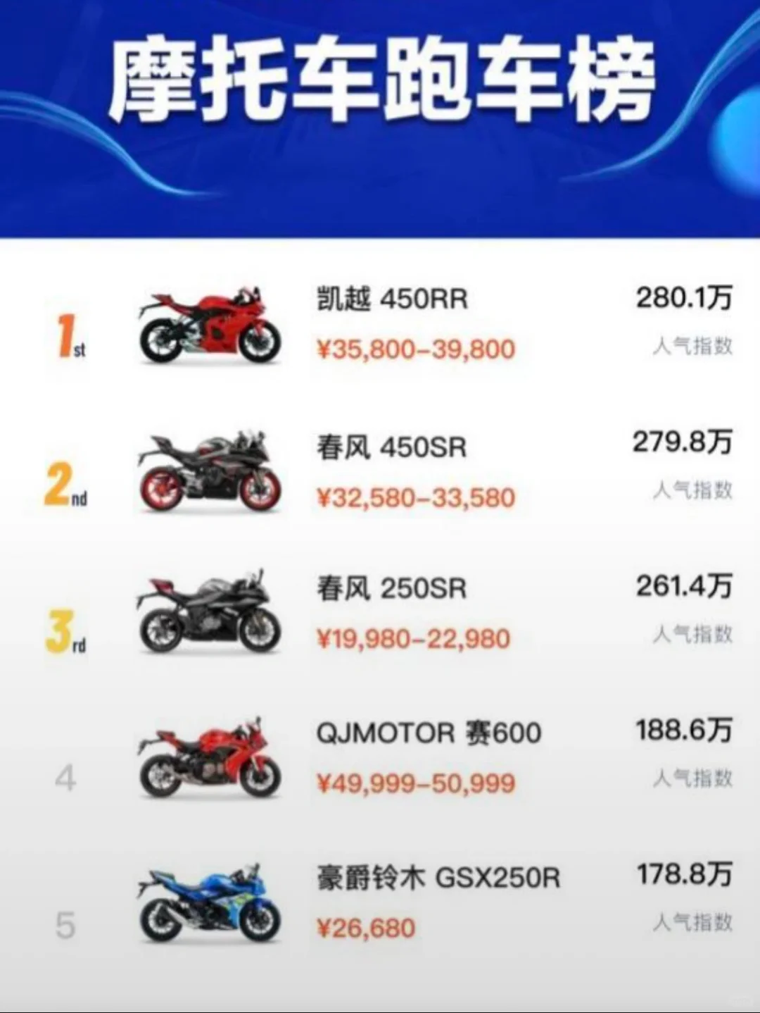 摩托车跑车，排名榜。