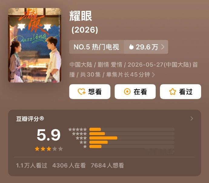《耀眼》豆瓣开分5.9分 🤔