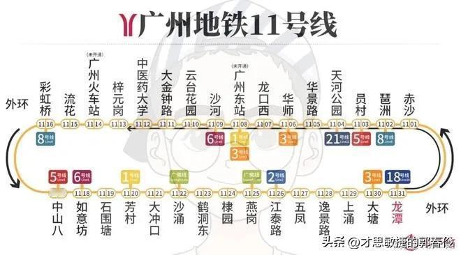 广州环城11号地铁线今日（2024年12月28日）下午二点开通，经过四个区：天河